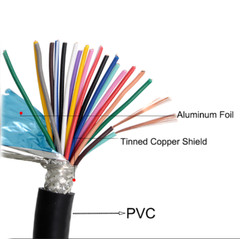RVVP 5/6/7/8/10/12 Core 0.2 0.3 0.5 0.75 mm² Shielded Cable Signal Control Wire
