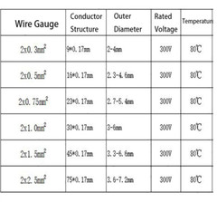 Flexible PVC Parallel Wire Cable 2 x 0.3mm² 0.5mm² – 2.5mm² PVC Cable 80℃ 300V