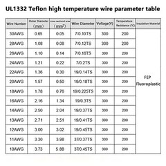PTFE Cable Wire 12/14/16-28AWG Flexible Tinned Copper UL1332 Colour Cable Wire