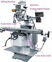 GCS900-2D 2-Axis DRO Digital Readout for Milling Lathe EDM w/ 2x Linear Scales