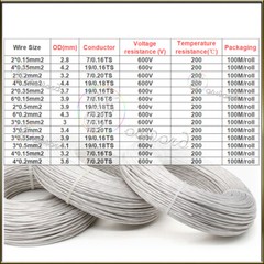 FEP Cable High TEMP Shielding Wire 2/3/4/6 Core Silver Plated Copper .15 ~.35mm²