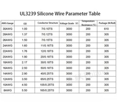 UL3239 Tinned Copper Wire 30AWG-2AWG 3KV High Voltage Soft Silicone Wire Cable