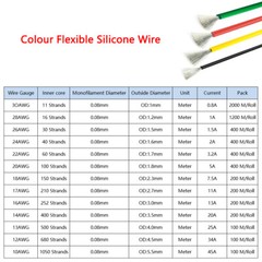 14AWG – 30AWG Gauge Colour Flexible Silicone Wire Tinned Copper Wire RC Cable
