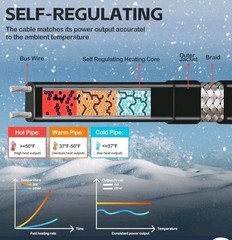 50FT Self Regulating Pipe Heating Cable Heat Tape Freeze Protection 120V – OB