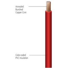 Deka / East Penn 00484 WIRE, PRIMARY 14 GA 20′ 80 BRN 1/CD