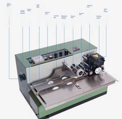 Automatic Ink Roller Marking Machine Label Packaging Printing and Coding Machine