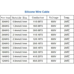 18-22AWG Silicone Electrical Wire Cable Flexible Rubber Tinned Copper Red Black