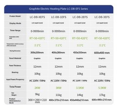 DigitalDisplay Corrosion-Resistant Stainless Steel Preheating Platform LC-DB-2AB