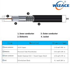WIZACE 3, 10, & 15 ft SMA Male to PL259 UHF S-LMR240 Extension Cable 50 (Ohm)
