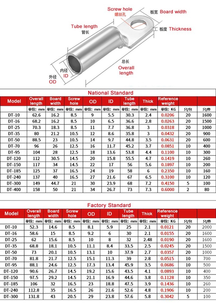 Terminals Block Battery Cable Ends, Lugs Ring Terminals Tin Plated Pure Copper