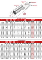 Terminals Block Battery Cable Ends, Lugs Ring Terminals Tin Plated Pure Copper
