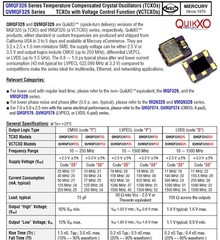 1pc Mercury 320 MHz VCTCXO Voltage Controlled Temp Compensated Oscillators 2ppm