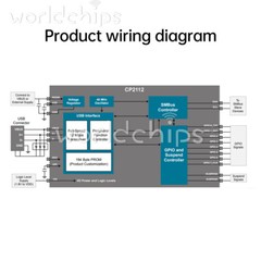 CP2112 Debug Board USB to SMBus I2C Communication Module For CCS811 Board Type-C
