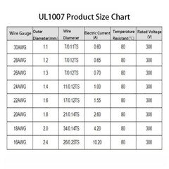 UL1007 16AWG-30AWG 300V Electronic Wire PVC Tinned Copper Wire Cable 80℃