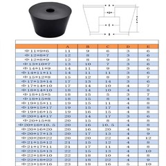 Round Cabinet Black Rubber Instrument Case Feet Foot Circular Choose Size