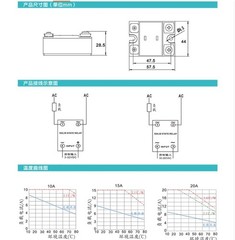10Pcs New single-phase solid-state relay SAP4815D 40-480V 3-32VDC 15A