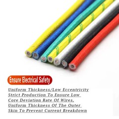 Heat Resistant Fibreglass Wire 0.3mm²-6mm² Appliance Cable High Temp Spares