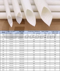 Black Heat Resistant Sleeving Cable Wire High Temperature Component Lead Heat