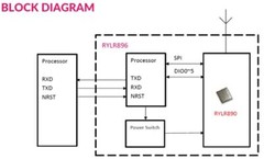 REYAX RYLR896 Lora Module SX1276 UART 868MHz 915MHz Antenna at Command FCC NCC