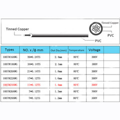 UL1007 18/22/24/26AWG Multi-stranded PVC Electronic Wire Tinned Copper Cable