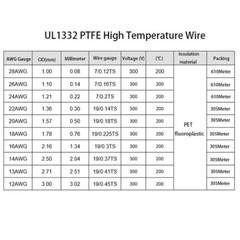 PTFE Cable Wires Pure Copper Tinned 12/14/16/18/20/24/26/28AWG Cars Connections