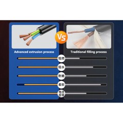 2~6-Core 0.3-6mm² Flexible Wire Pure Copper Shield Signal Electrical PVC Cable