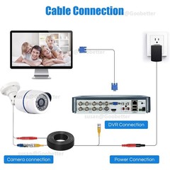 BNC DC POWER VIDEO SECURITY CCTV CAMERA DVR EXTENSION CABLE DATA LEAD WIRE 1-50m