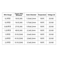 Car Wiring Auto Modification Electrical Wire 0.3~2.5mm² Automotive Cable Wire