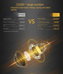 Industrial Vacuum Cleaner: High-Power, High-Suction Commercial Wet/Dry Vacuum