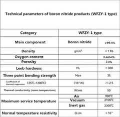 1 x Wear, High Temperature and Corrosion Resistant Boron Nitride Ceramic Rod