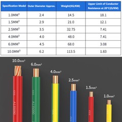 Pure Copper Single Core Hard Wire BV 1.0mm²~10mm² PVC Insulated Wire 5 Colors