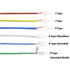 Type K/J/T Thermocouple Compensating Cable Temperature Sensing Wire Extension