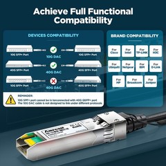 Cisco SFP-H10GB-CU1M 10G SFP+ DAC Twinax Cable
