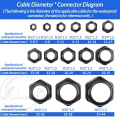 IP68 Waterproof White / Black Cable Gland Compression Glands M8-M72 / PG7-PG63