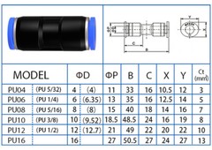 Pneumatic Push In Fitting Air Water Pipe – All Type Fittings Various Sizes
