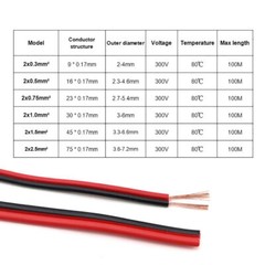 Red Black 2 Core Parallel LED Speaker Cable Wire Pure Copper Wire 0.3mm² -2.5mm²