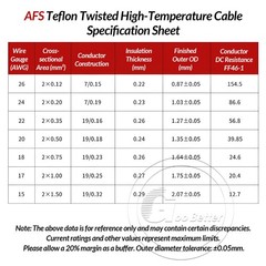 0.12-2.5mm² Wire Twisted Pairs 1-100 Metres Long PTFE hi-temp wire twisted pair