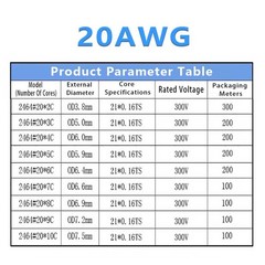 2/3/4/5/6~10 Multi-Core Cable Signal shielding Wire Automotive Marine OD 2mm-9mm