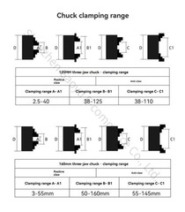 3 Jaw Motor Chuck Lathe Spindle Assembly Variable Speed ForCue Repairs Polishing