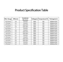 PTFE Silver Plated Shielded Wire Multicore Strand Copper Wire 2*0.15mm²~6*0.2mm²