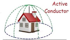 Home and Commercial Lightning Protection System Petex-S” (315 feet)
