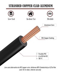 GS Power 50ft CCA 16 Gauge Wire Automotive, 25ft Red & 25 ft, Red/Black