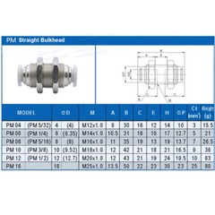 Pneumatic Bulkhead Connector Stainless Steel/Copper Nickel Plated Push Fitting