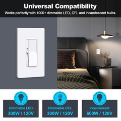24v 96w dimmable LED driver ETL power supply+ Wall dimmer rocker switch