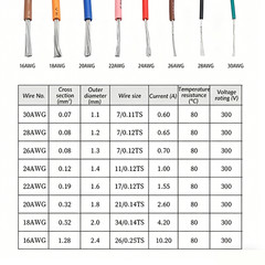 Tin Plated Copper Cable Wire UL1007 Flexible PVC Wire 16/18/20/22/24/26/28 AWG